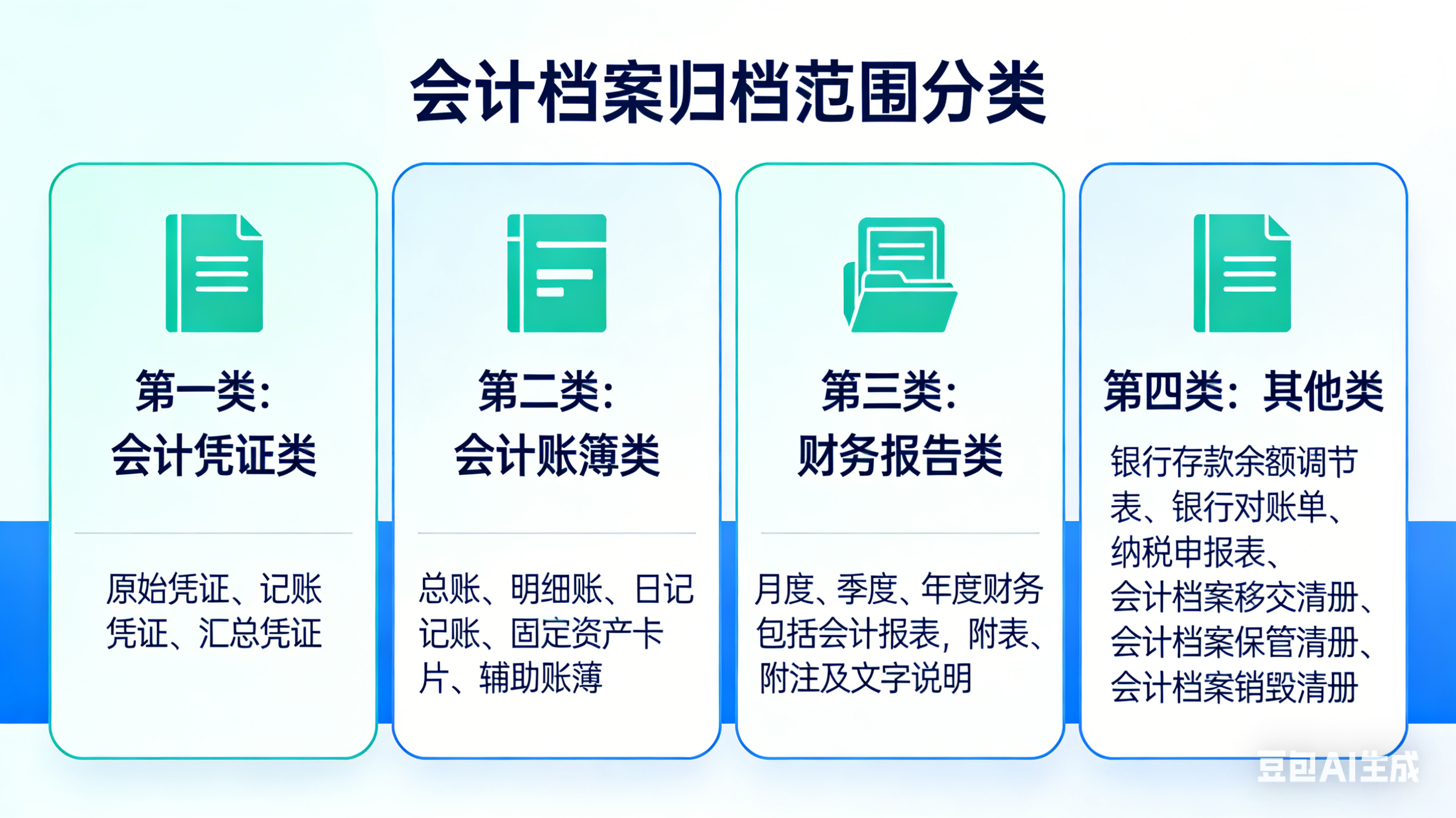 会计档案归档范围全解析